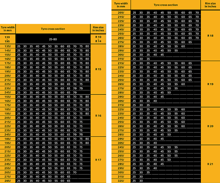 Continental Tire Pressure Chart