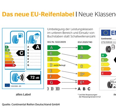 Infografik2 180X130 Neue Klassen O Co Logo De