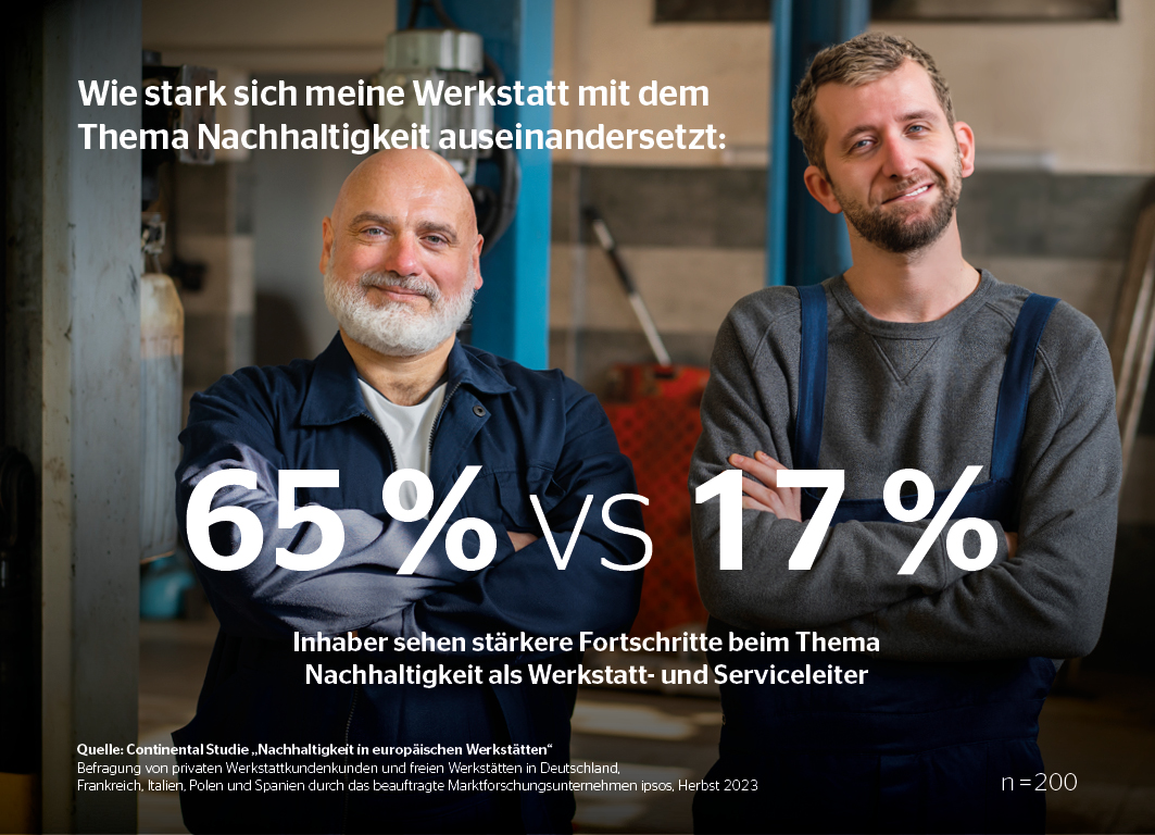 Infografik, mit Informationen zu Unterschiedliche Wahrnehmung zu Nachhaltigkeit in Werkstätten.